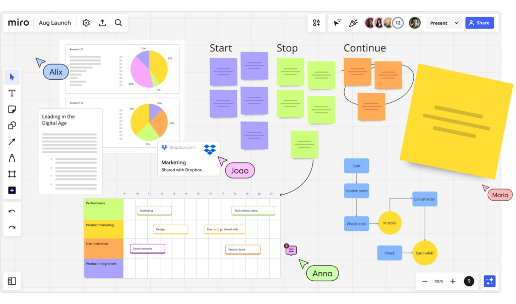 Miro board visual project management