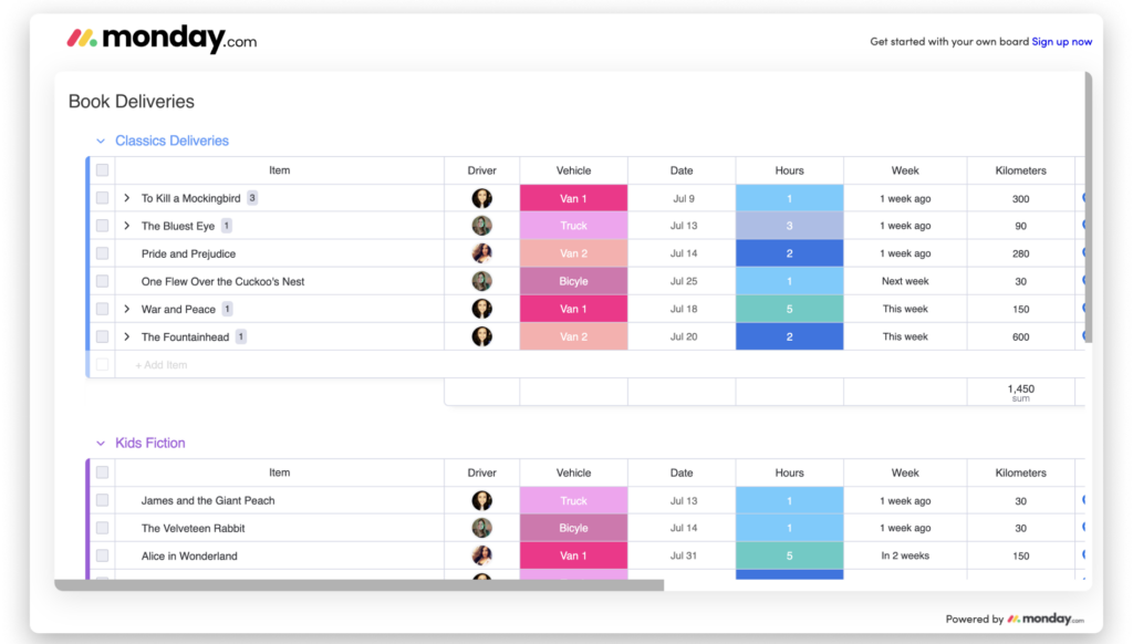 project management board on Monday.com